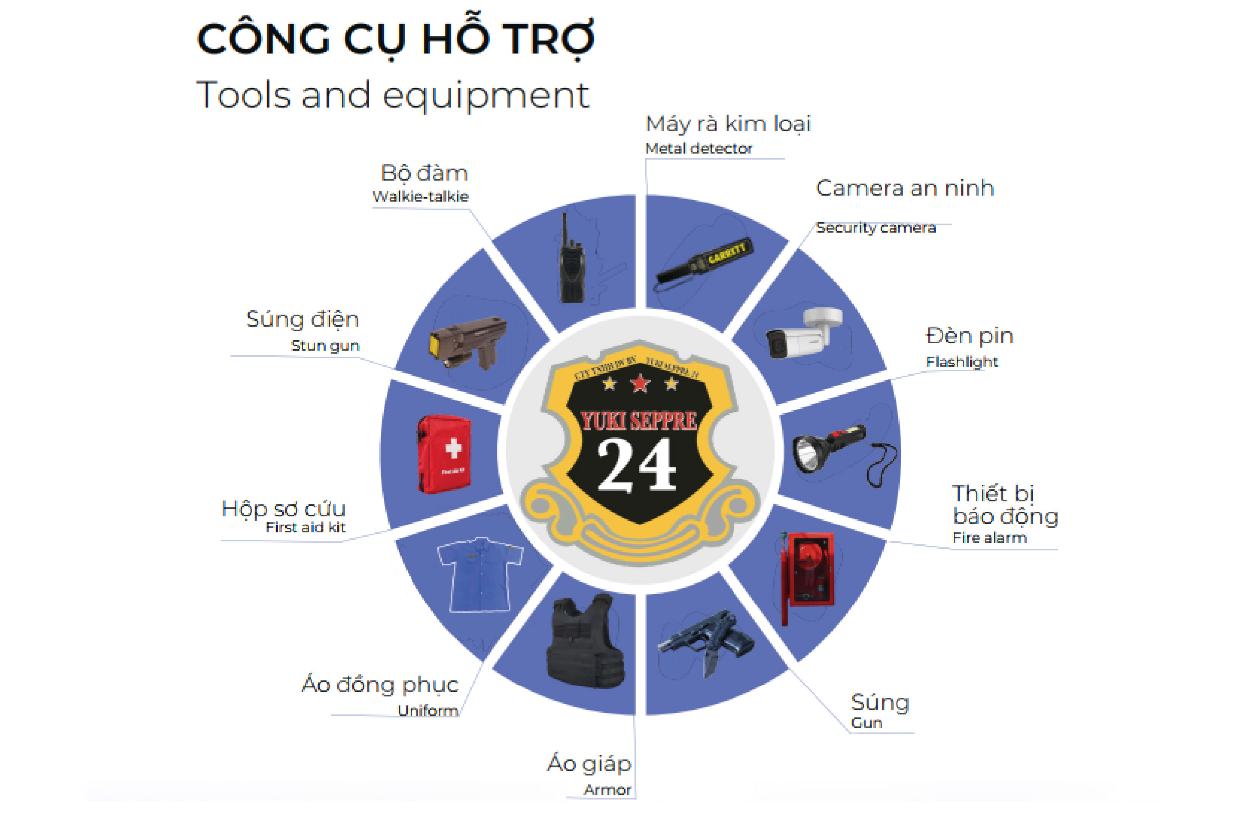 Các trang thiết bị của nhân viên Yuki Seppre 24