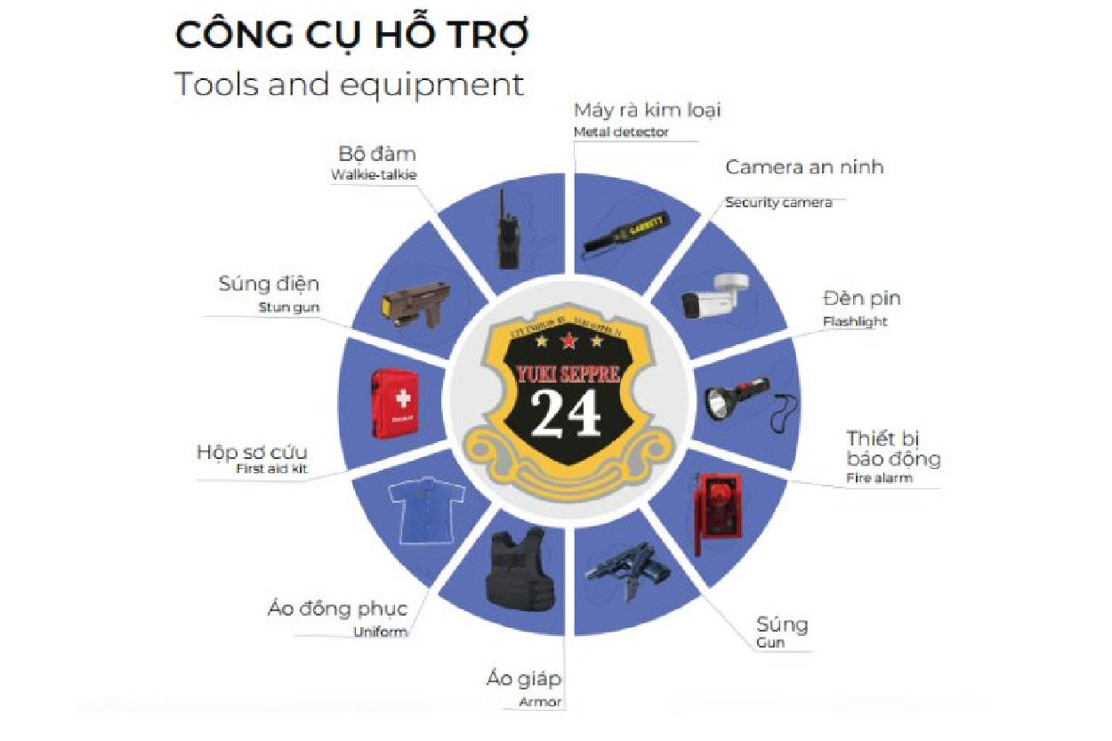 Các công cụ hỗ trợ bảo vệ thuộc công ty Yukie Sepre 24